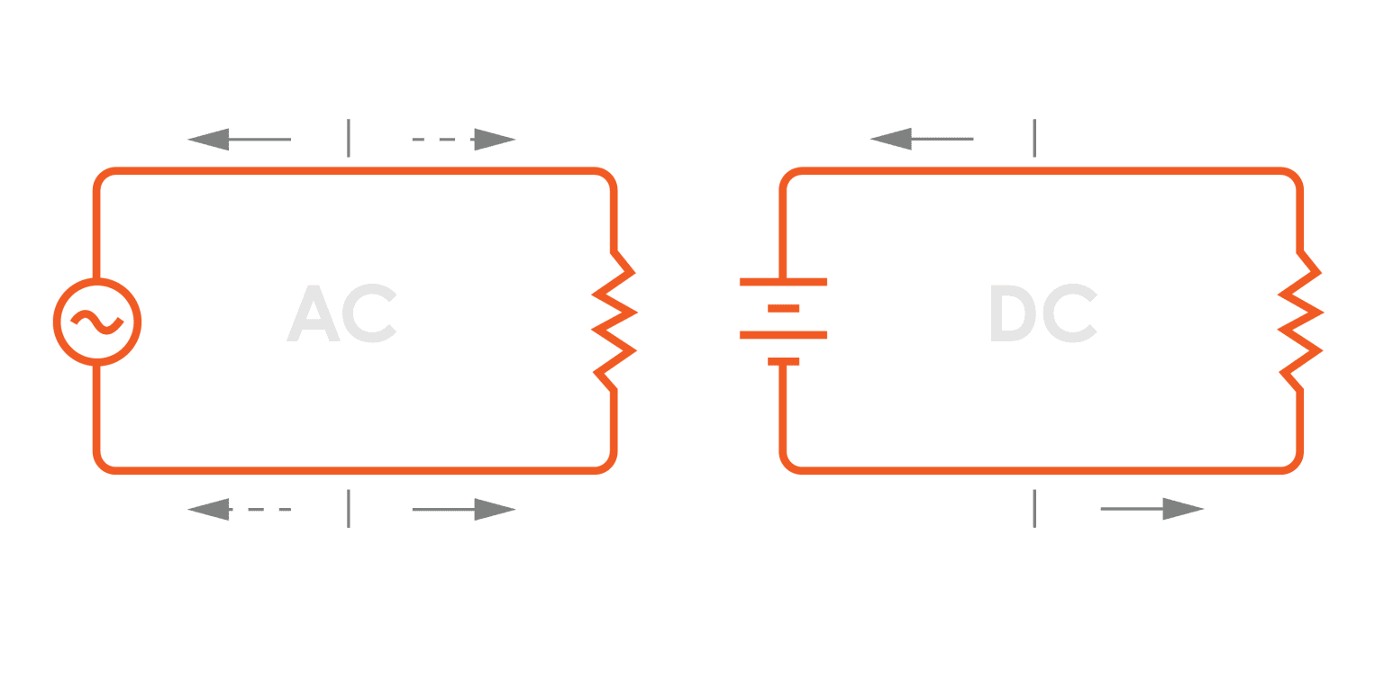 AC & DC Power – What's the difference? – OE Electrics