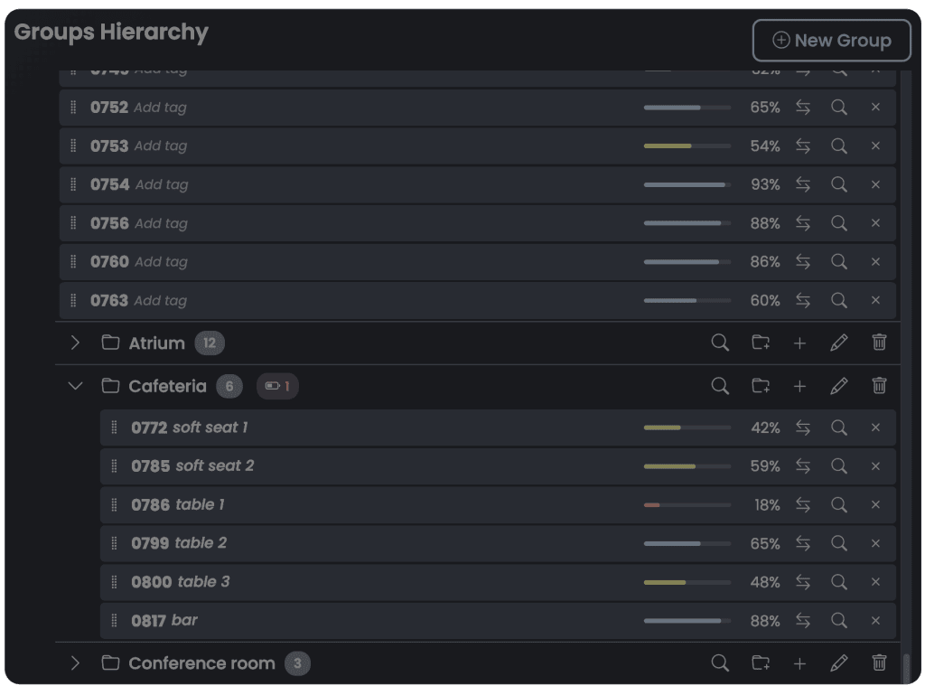 Dark Groups Hierarchy panel listing groups with IDs (e.g., 0752, 0753), 'Add tag' prompts, progress bars, and action icons.
