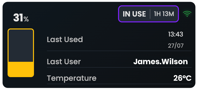UI status card: battery 31%, In Use for 1h13m, last user James Wilson, time 13:43 on 27/07, temperature 26°C